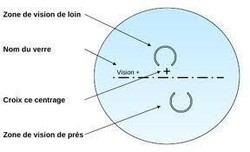 Les diffrents types de verres